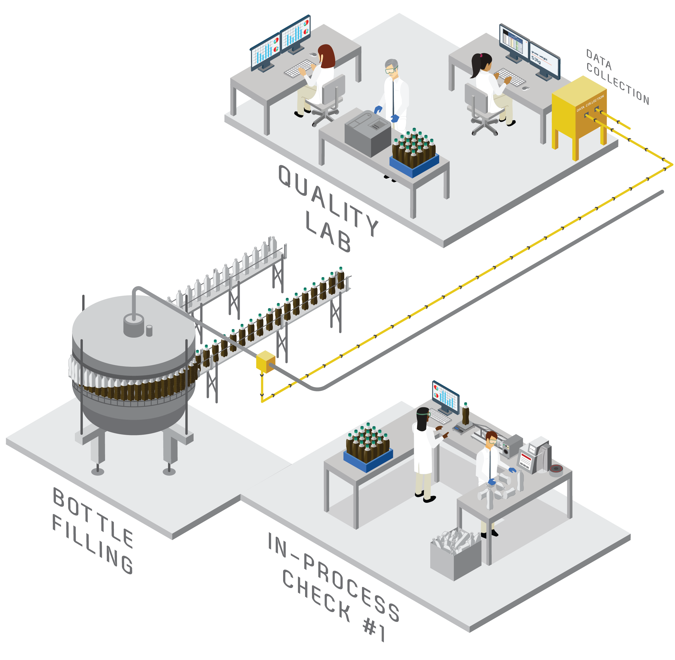 Reimagine Quality in Beverage Bottling Beverage Manufacturing